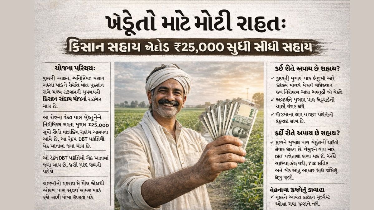 Mukhyamantri Kisan Sahay Yojana 2026